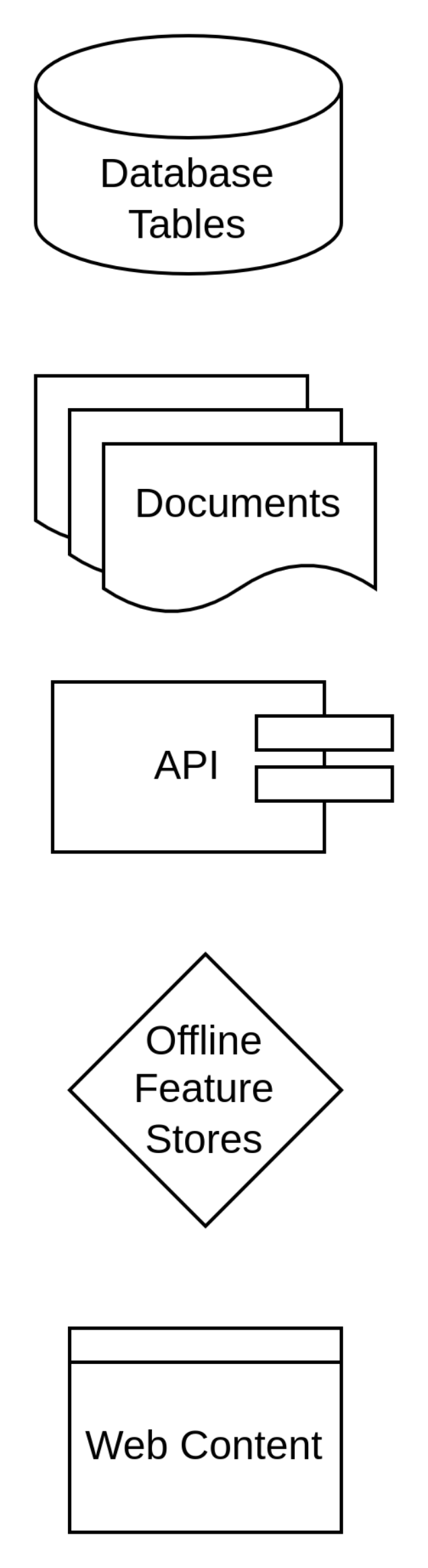 Data Sources Data Sources