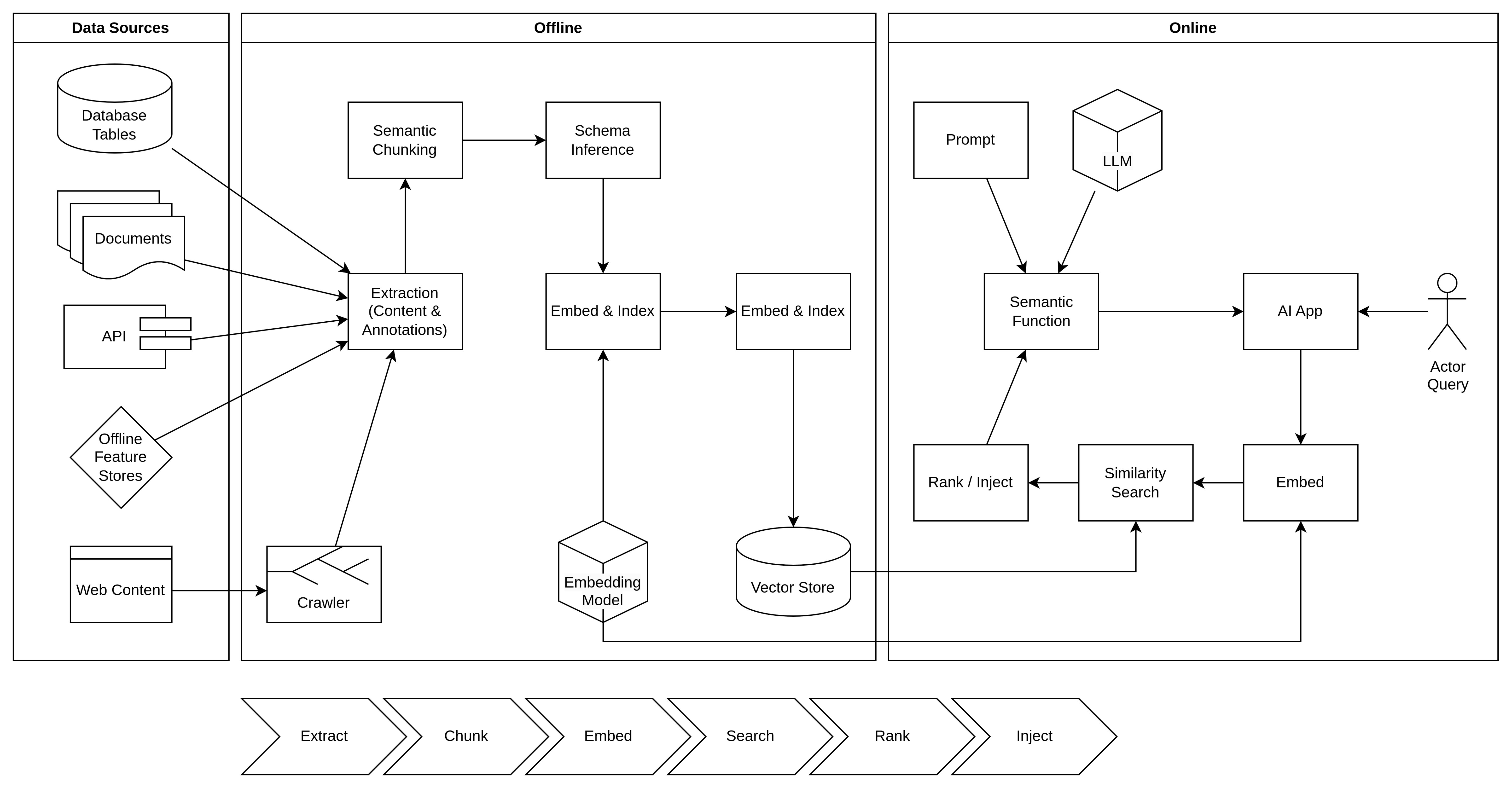Knowlege Doping Process