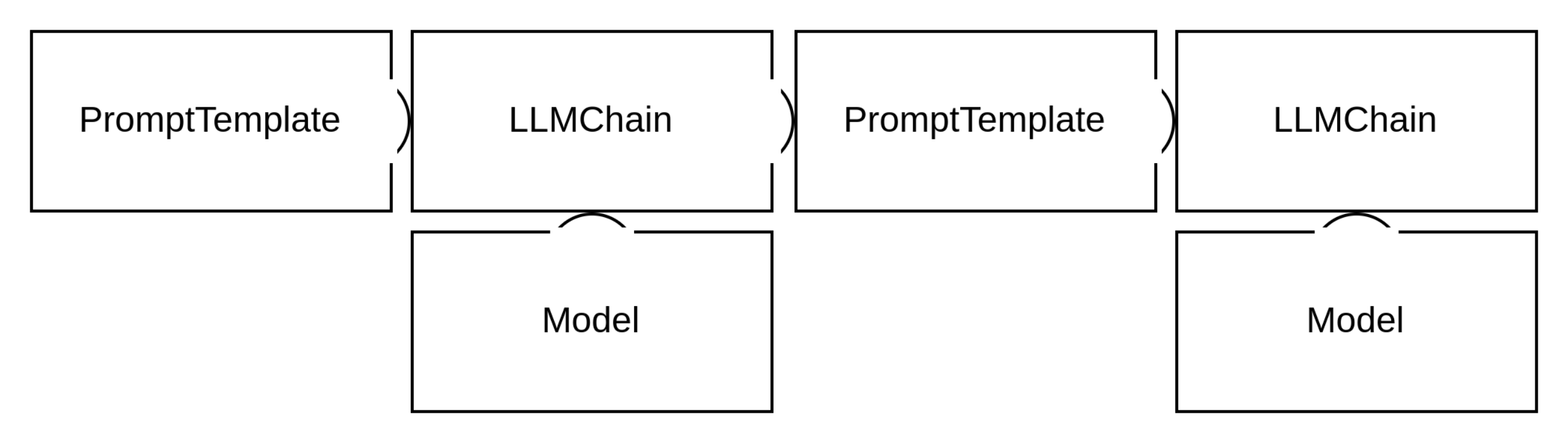 Langchain Langchain