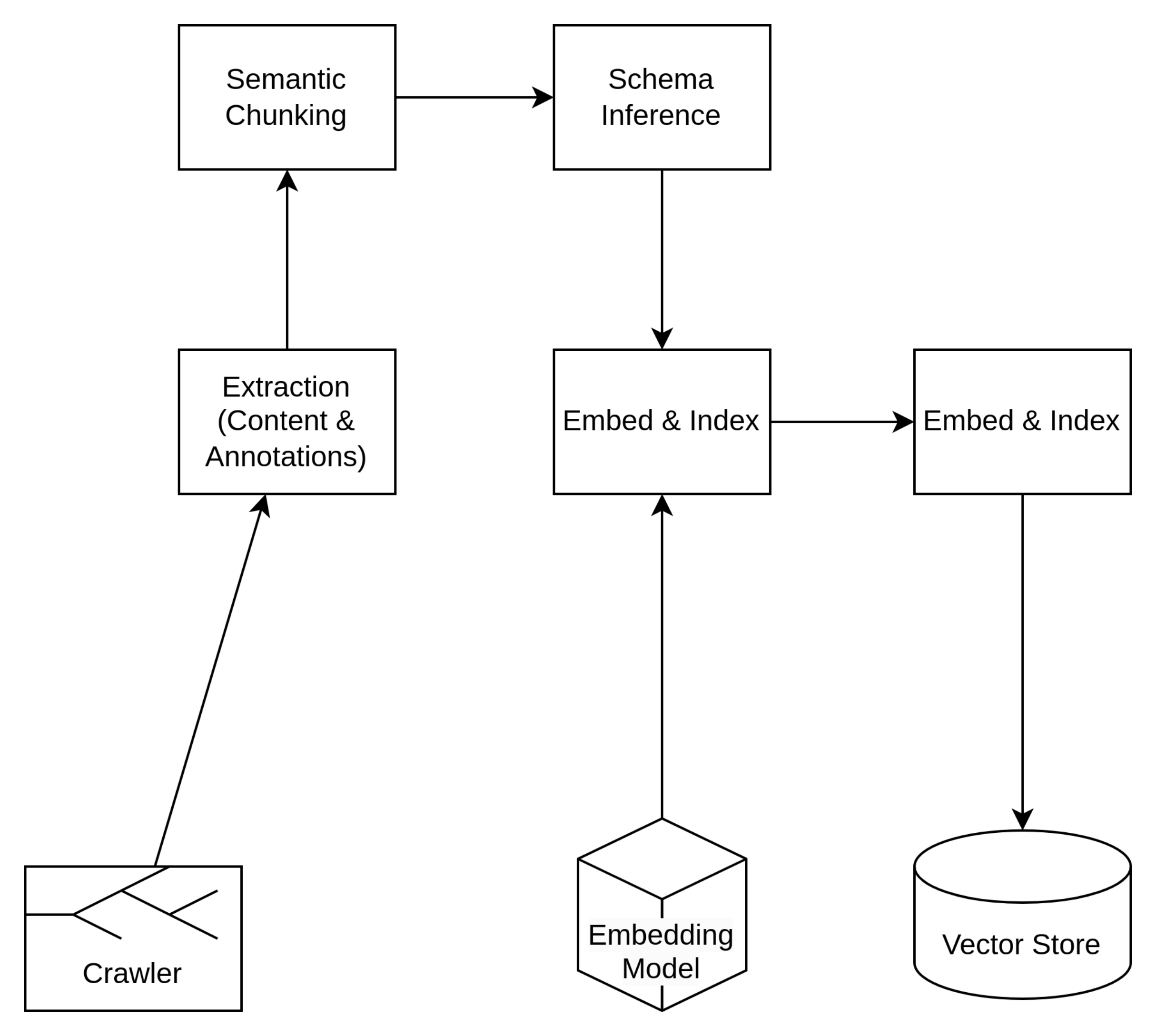 Offline knowledge indexing process Offline knowledge indexing process