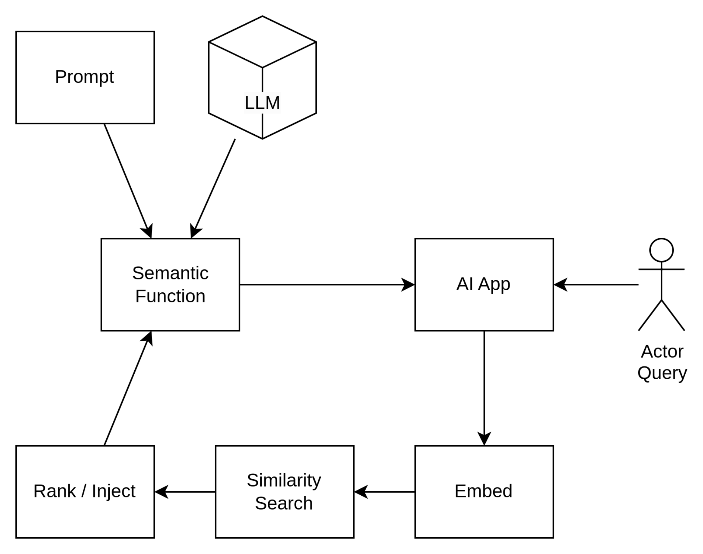 Online knowledge indexing process Online knowledge indexing process