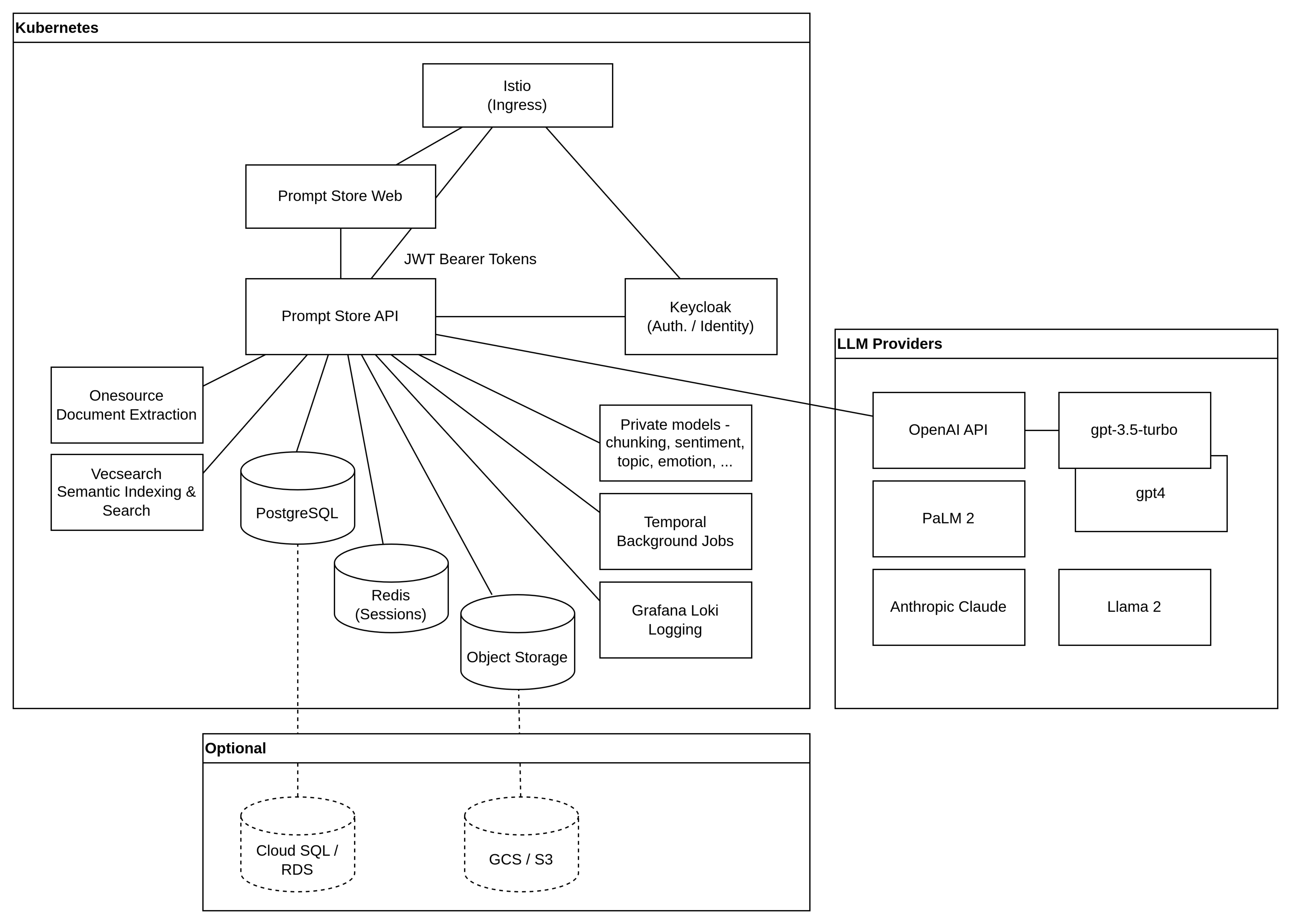 Prompt Store Architecture